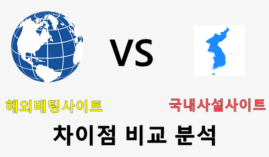 해외배팅사이트와 사설토토사이트 비교 분석 해보기