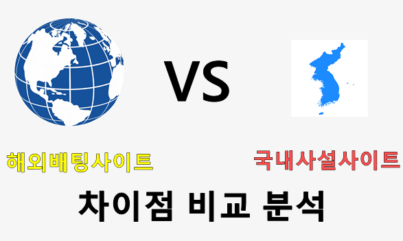 해외배팅사이트와 사설토토사이트 비교 분석 해보기