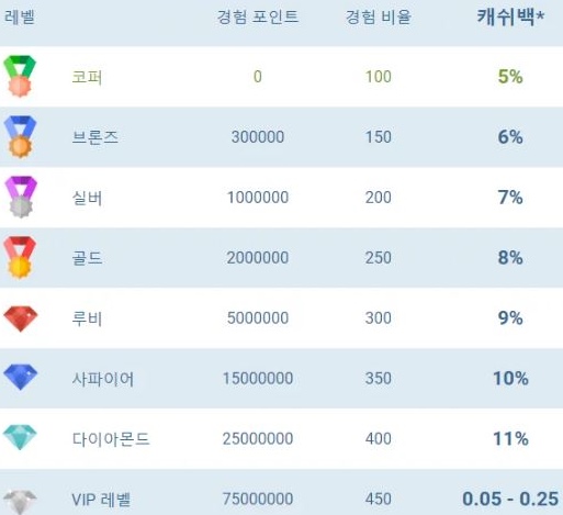 1xbet 캐쉬백