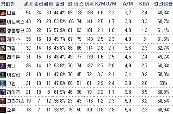 롤드컵 토토사이트