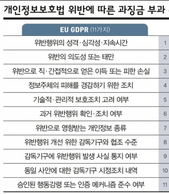 토토사이트 신분증 인증