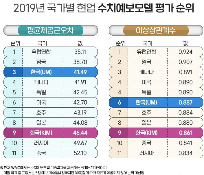 날씨 토토 분석