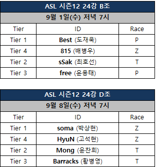 asl 시즌12 24강 명단 확정! 진출자 예측 및 토토 배당 알아보기