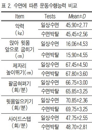 홈경기 승률