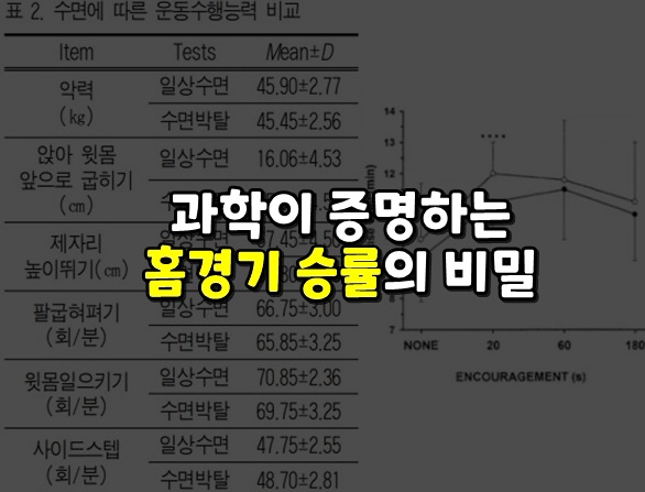 홈그라운드 승률이 높은 이유는? 과학적으로 알아보자