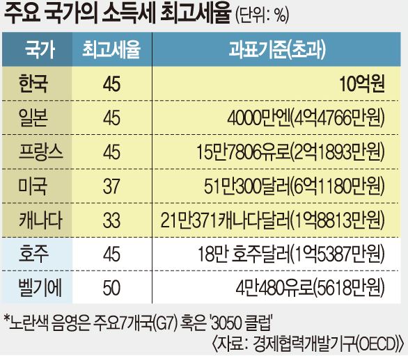 스피또 세금