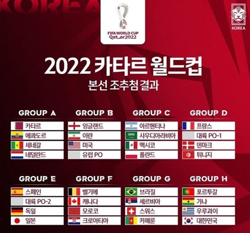 2022 한국 월드컵 토토