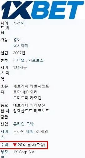 해외사이트와 국내사설사이트 비교 분석 해보기