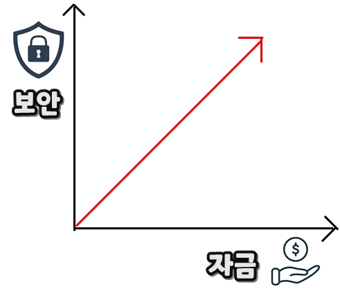 해외사이트와 국내사설사이트 비교 분석 해보기