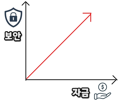 해외배팅사이트와 사설토토사이트 비교 분석 해보기