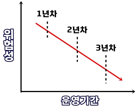 토토사이트 위험성