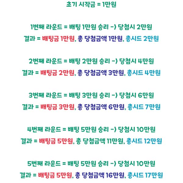 굿맨시스템 배팅 예시표